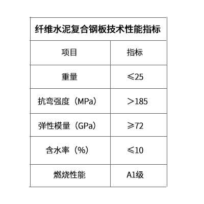 纖維水泥復合鋼板防爆墻板